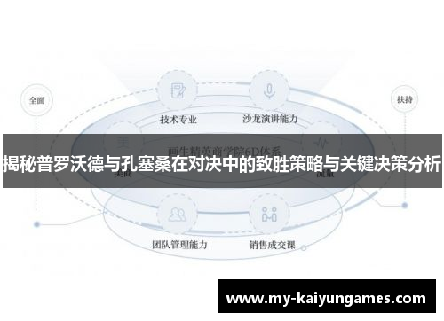 揭秘普罗沃德与孔塞桑在对决中的致胜策略与关键决策分析