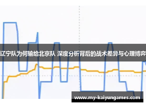 辽宁队为何输给北京队 深度分析背后的战术差异与心理博弈