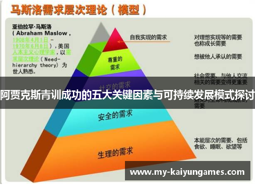 阿贾克斯青训成功的五大关键因素与可持续发展模式探讨 阿贾克斯青训成功的五大关键因素与可持续发展模式探讨